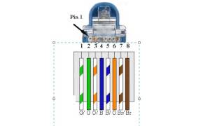 RJ45 lanethernet cabling wiring and testing [upl. by Yknarf]