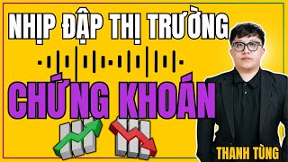 Nhận định thị trường chứng khoán hàng ngày  Phân tích vnindex cổ phiếu tiềm năng hôm nay [upl. by Dympha]