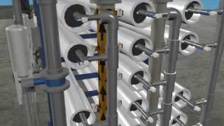 Reverse Osmosis or RO System [upl. by Enitsyrhc1]