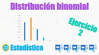 Distribución binomial  Ejercicio resuelto 2 representación mediante tabla y gráfica [upl. by Eelarat]