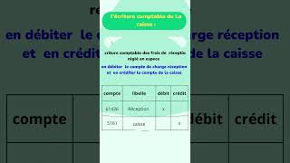 Les écritures comptables les plus utilisables dans la comptabilité caisse [upl. by Ytsrik]