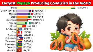 The Largest Papaya Producing Countries in the World [upl. by Terina]