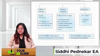 Enrolled Agent Part 2 Rapid Revision [upl. by Leiad]