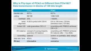 PCI Express 3 0 Receiver Testing How to Generate the Test Set up and Calibrate the Stressed Eye [upl. by Tedi]