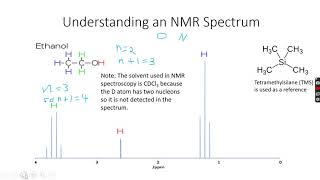 ALevel Chemistry NMR Spectroscopy Part 6 [upl. by Odnalra844]