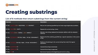 Substring in Java  CodeGym University Course [upl. by Auqinal932]