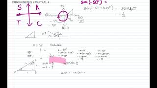 Graad 11 Trigonometrie Les 01 Kwartaal 4 with Mnr Le Cordeur  MATHEMATICS  2024 [upl. by Aia]