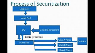 Finance Concept3  What is Loan Syndication and how does that work in Loan Market Watch here [upl. by Ynnot]