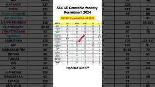 SSC GD constable vacancy 2024 ssc ssccgl ssvexam sscvacancy sscgd sscgdconstable sscgd2024 [upl. by Eisdnyl778]