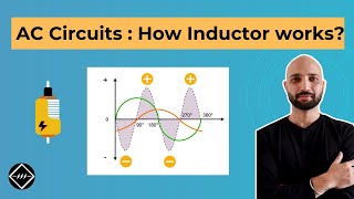 AC Circuits  How inductor works in AC  TheElectricalGuy [upl. by Blood]