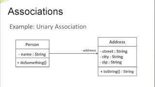 UML Class Diagrams  Association and Multiplicity [upl. by Margit]