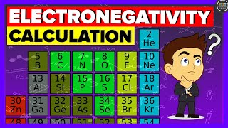 How to calculate Electronegativity Easy Trick [upl. by Conte]