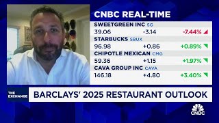 How Barclays sees the restaurant space in 2024 [upl. by Nicolea]