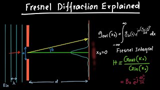 Fresnel Diffraction Explained [upl. by Nasaj953]