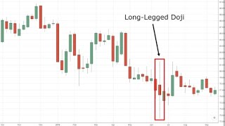 LONG LEGGED DOJI ON REAL CHART [upl. by Netty306]