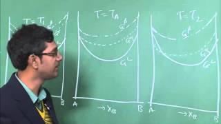 Lecture 14 Phase diagrams of binary eutectic two terminal solid solution [upl. by Sheryle]