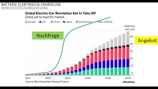 Exponentielle Zeiten  Disruptive Technologien vorhersagen [upl. by Attiuqaj393]