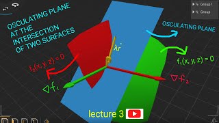 Osculating Plane At The Intersection of Two Surfaces and example Bsc Msc math Analysis Duniya [upl. by Laise623]