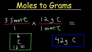 How To Convert Moles to Grams [upl. by Attalie]