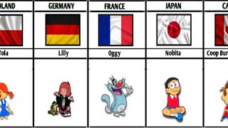 Most Popular Cartoons From Different Countries [upl. by Megargee345]