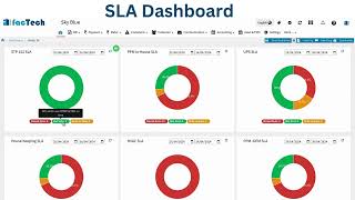 Service Level Agreement Dashboard in Facility Management Software [upl. by Eelyram78]