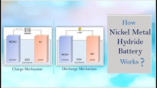 How Nickel Metal Hydride battery works  Working principle [upl. by Rico867]