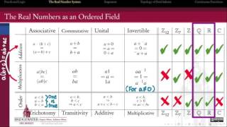 4011X The Axiomatic Structure of the Real Numbers [upl. by Lanti]