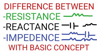 DIFFERENCE BETWEEN RESISTANCE REACTANCE IMPEDENCE [upl. by Ivor]