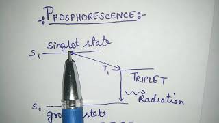 What is phosphorescence in chemistry [upl. by Willett]