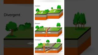 Why does Earthquake comeshorts planet [upl. by Irik]