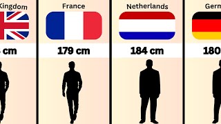 Average Height for Men in Europe  Height Comparison [upl. by Nilrah]