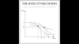 Rybczynski theorem [upl. by Gervase]