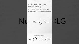 Bimolecular nucleophilic substitution SN2 overview [upl. by Egap]