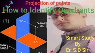 L3 How to projection of pointsDetails of projections Basic Concept of Engg drawing and Graphics [upl. by Ariella]