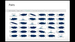 Model Diagnostics with the bayesplot R Package [upl. by Peers]