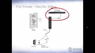 401  PowerNet Basic Wiring [upl. by Naesyar]