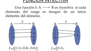 Clases de Funciones Inyectiva Sobreyectiva y Biyectiva [upl. by Pepito]