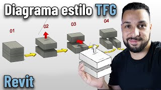 Diagrama estilo TFG TCC direto no Revit  Tutorial [upl. by Palmore]