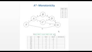 A  Monotonicity [upl. by Faria]