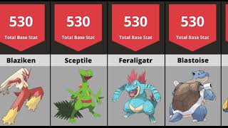 Top 100 Strongest Pokemon Ranked [upl. by Kubis]