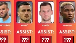 Europa League Who are the Players with the Most Assists [upl. by Novi]