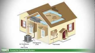 How Forced Air Central Split Systems Work  Younitscom HD [upl. by Huda423]