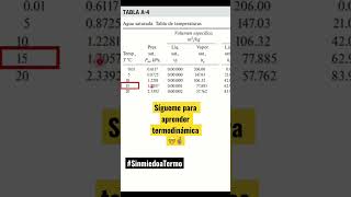 Cómo leer las tablas termodinámicas para una sustancia pura termodinámica shorts NachoSoluciones [upl. by Llennol893]