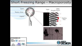 Part 2  Die Casting Defects Where do they come from [upl. by Cristi]