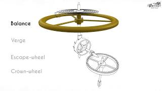 Explanation how verge escapement works [upl. by Amedeo825]