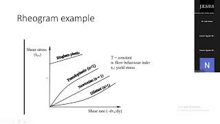 Rheology [upl. by Liban879]