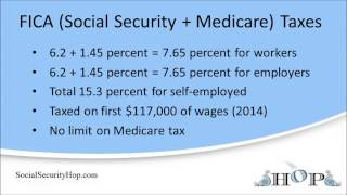 FICA Social Security  Medicare Taxes [upl. by Ratib849]