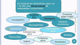 Berufsbild Heilpraktiker Psychotherapie  HPP Online Kurs [upl. by Atinehs]