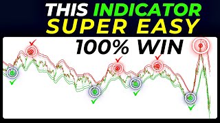 EASIEST 100 Winning Strategy Best NONREPAINT Trading indicator for Stocks Forex amp Crypto [upl. by Rolyt133]