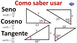 Funciones trigonométricas │ truco para memorizar [upl. by Bettzel990]